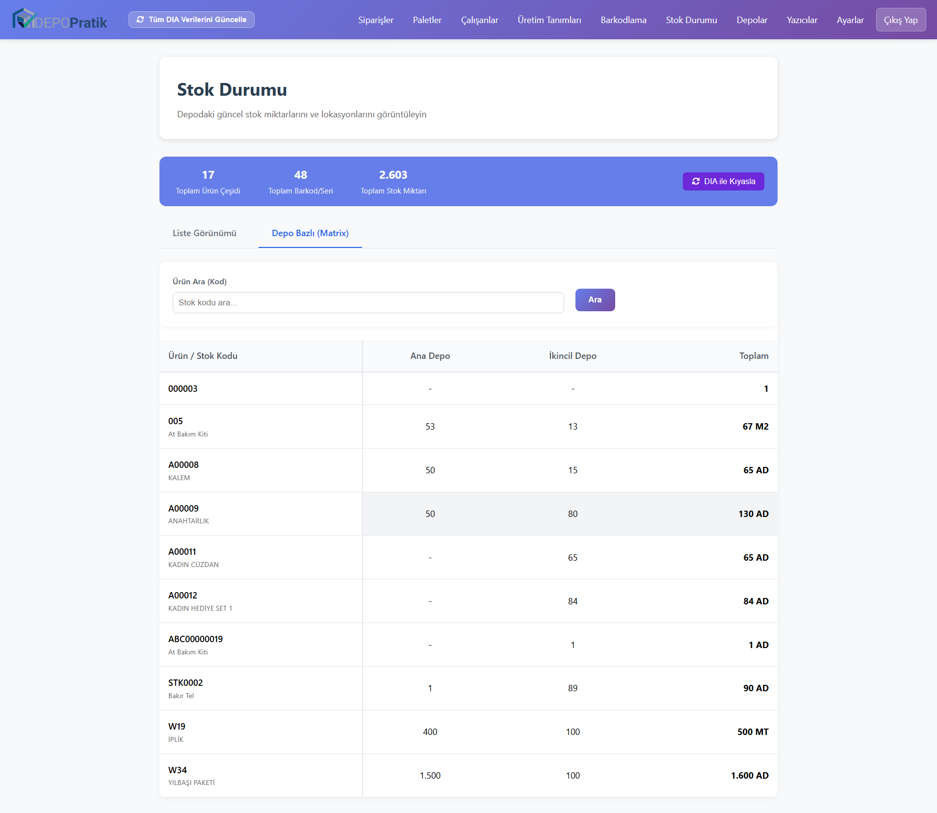 Stok durumu sayfası ekran görüntüsü